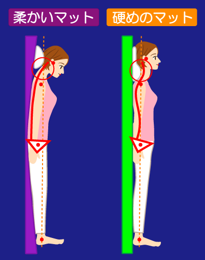 寝ている時の姿勢